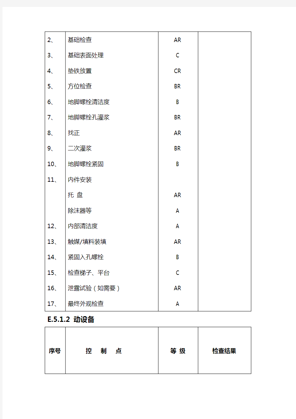 质量控制点一览表