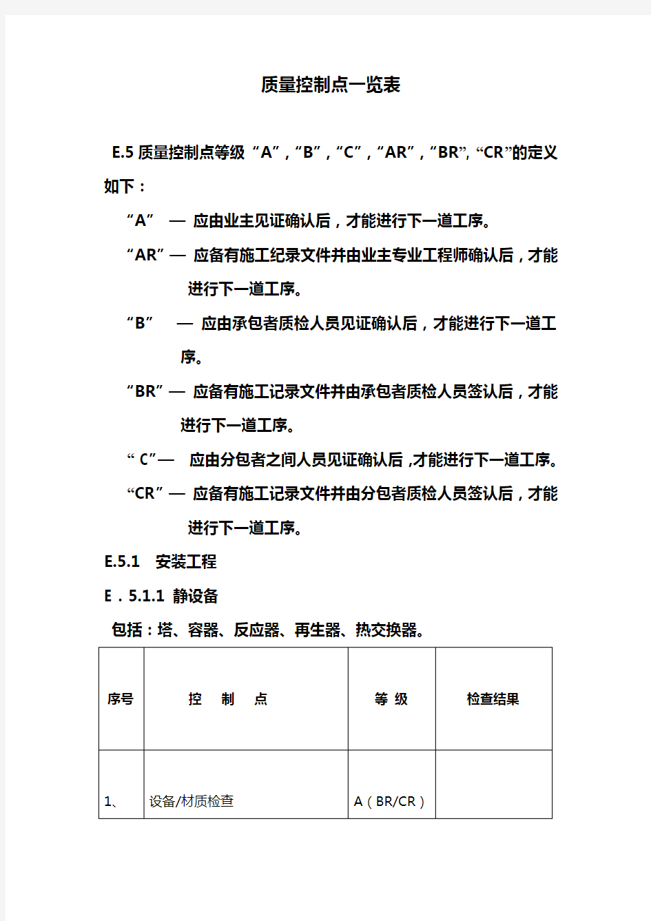 质量控制点一览表