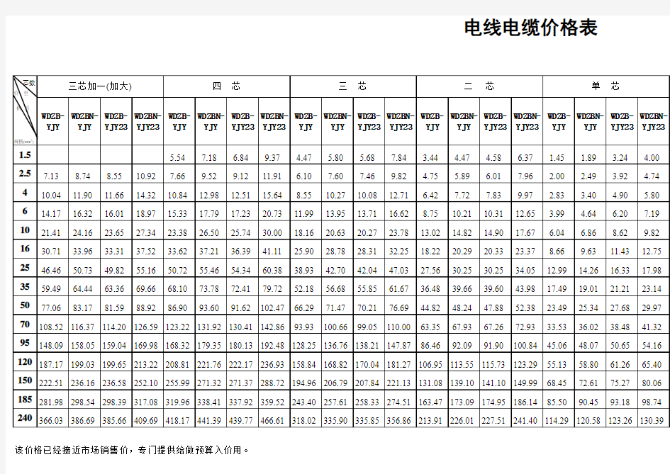 电线电缆最新最全价格表2016年4月