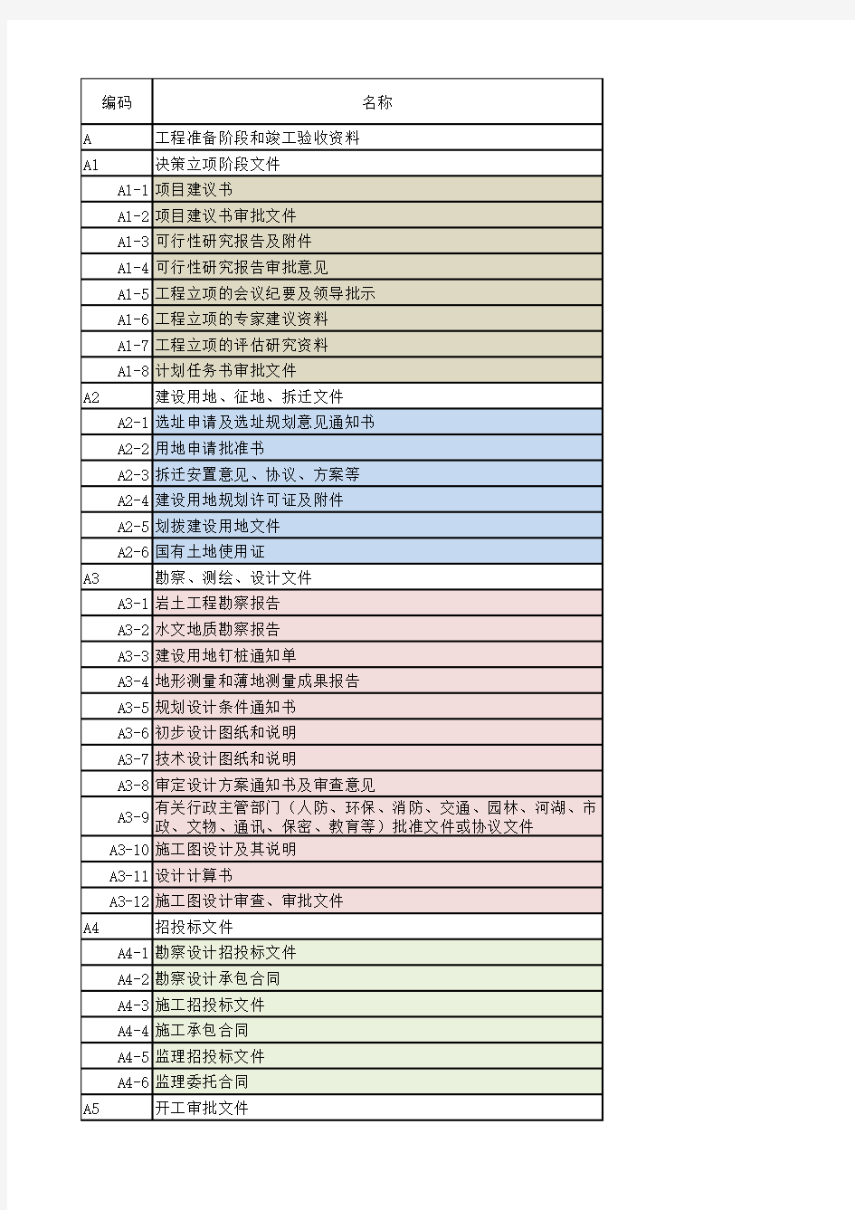 工程资料分类表(河北省)