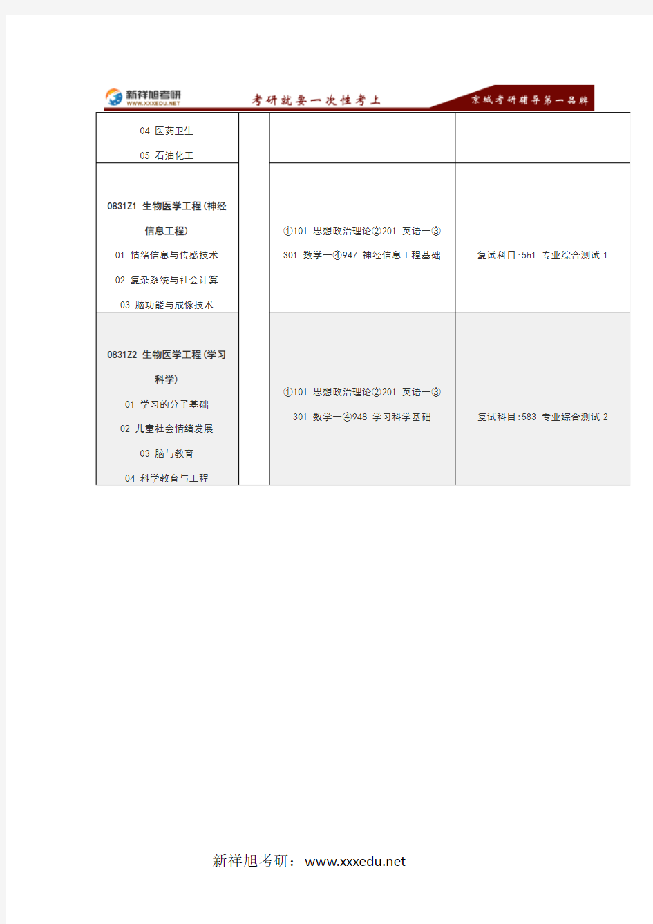 2016年东南大学学习科学中心考研专业目录及考试科目-新祥旭考研辅导