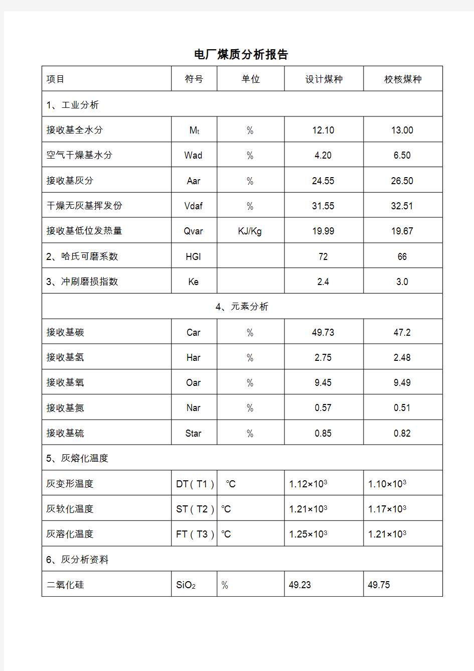 电厂煤质检测报告