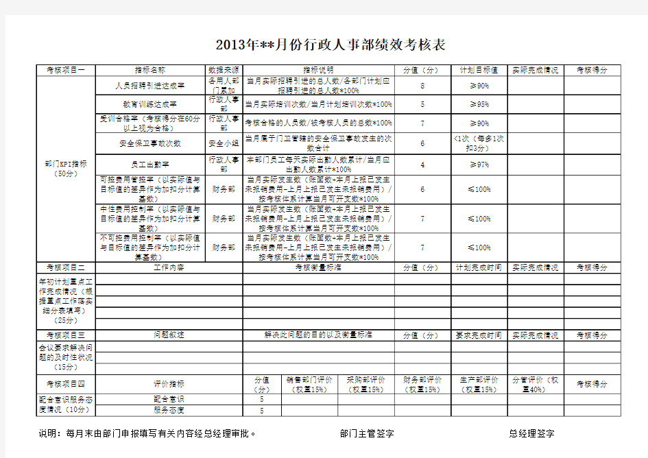 行政人事部KPI绩效考核表