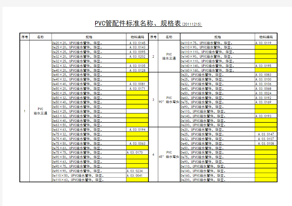 PVC管配件标准名称、规格表