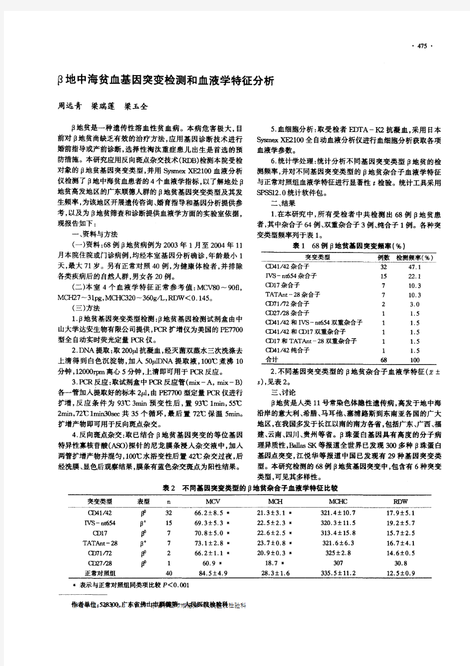 β地中海贫血基因突变检测和血液学特征分析