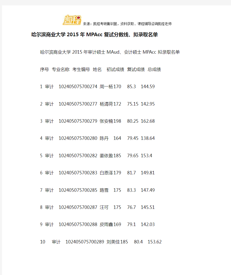哈尔滨商业大学MPAcc复试分数线、拟录取名单