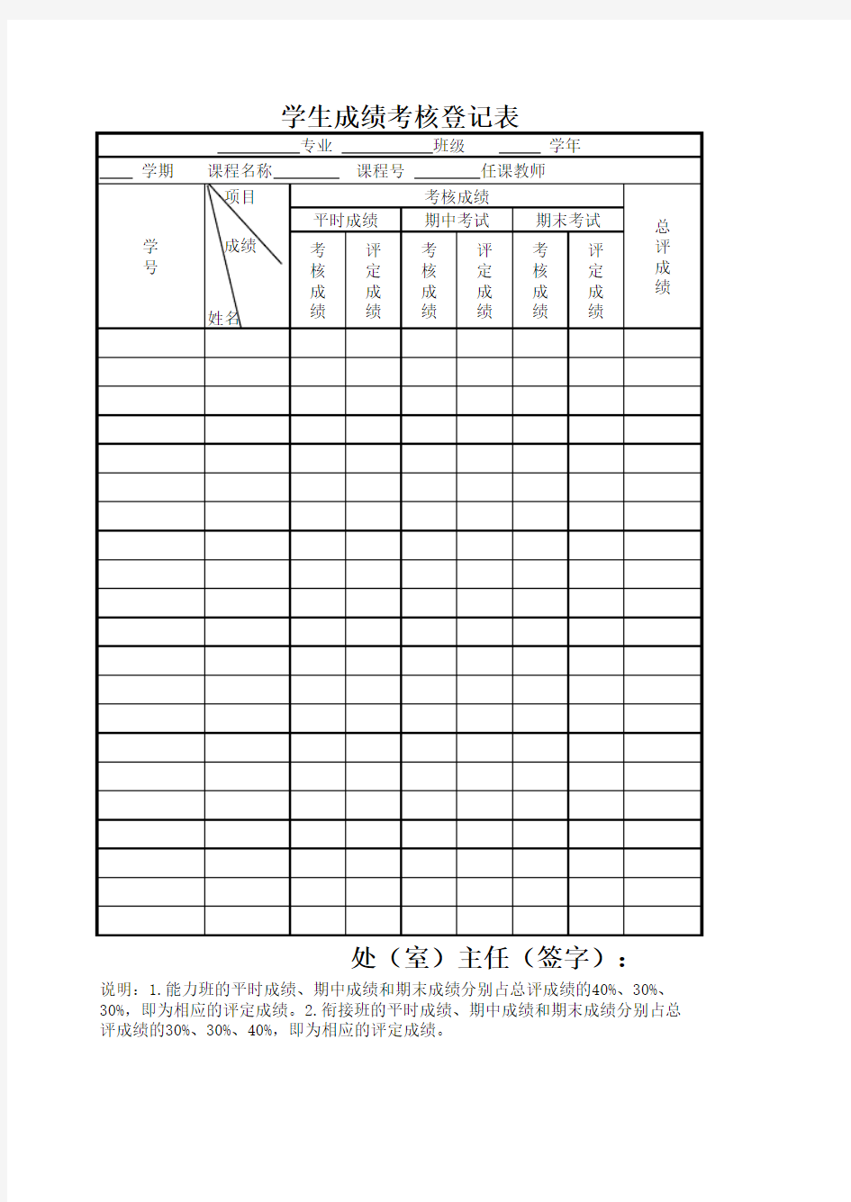 学生成绩考核登记表