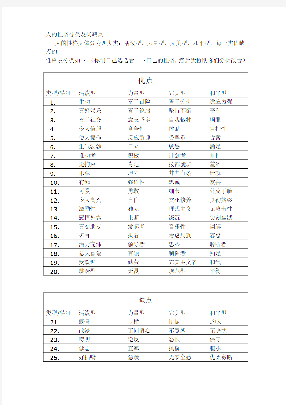 人的性格分类及优缺点