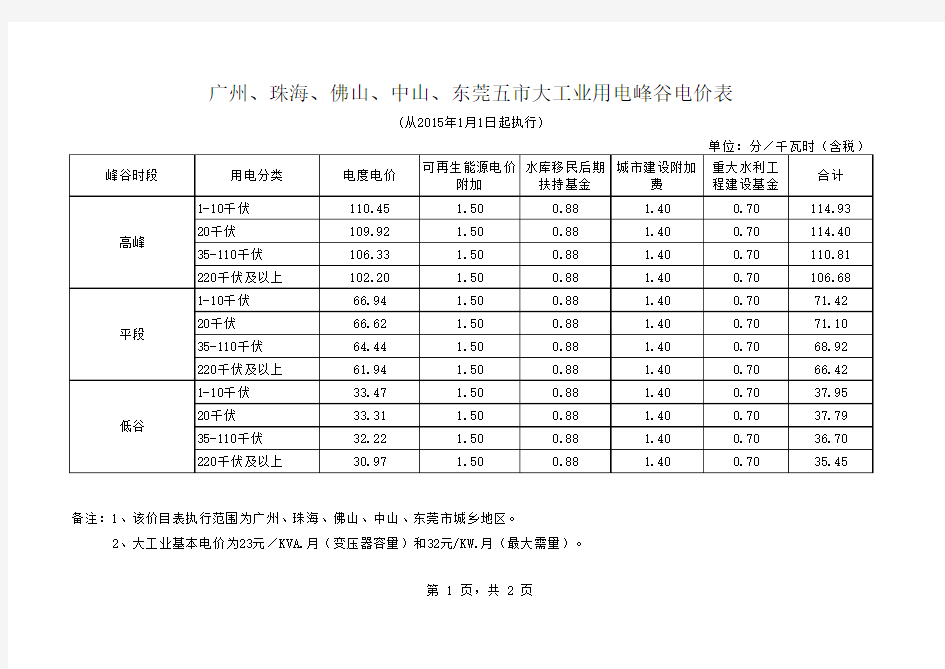 广州、珠海、佛山、中山、东莞五市大工业用电峰谷电价表