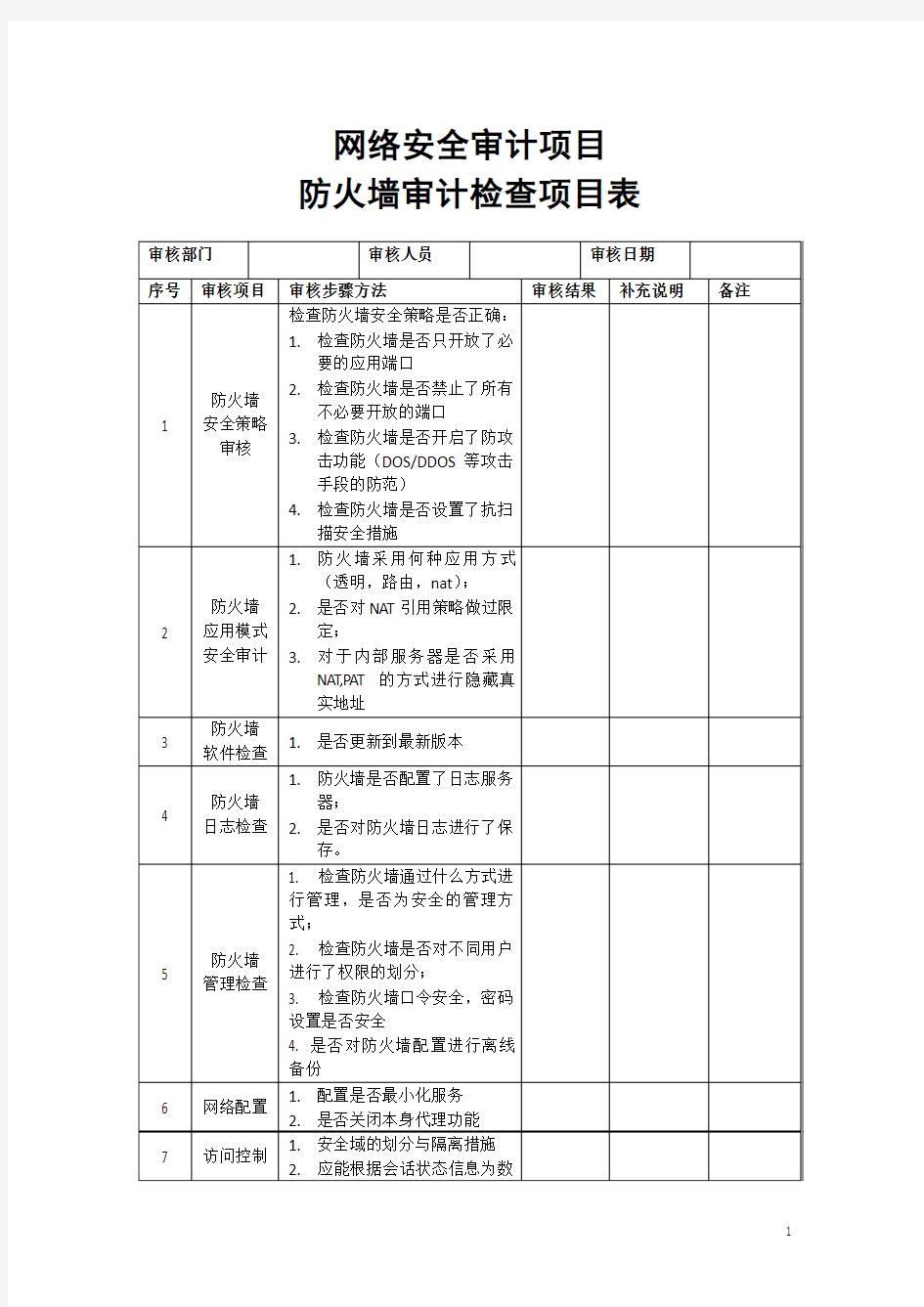 网络安全审计项目