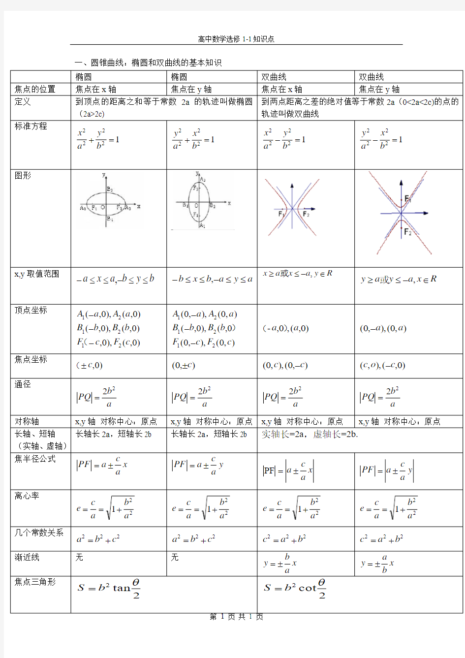 椭圆,双曲线,抛物线,导数知识点