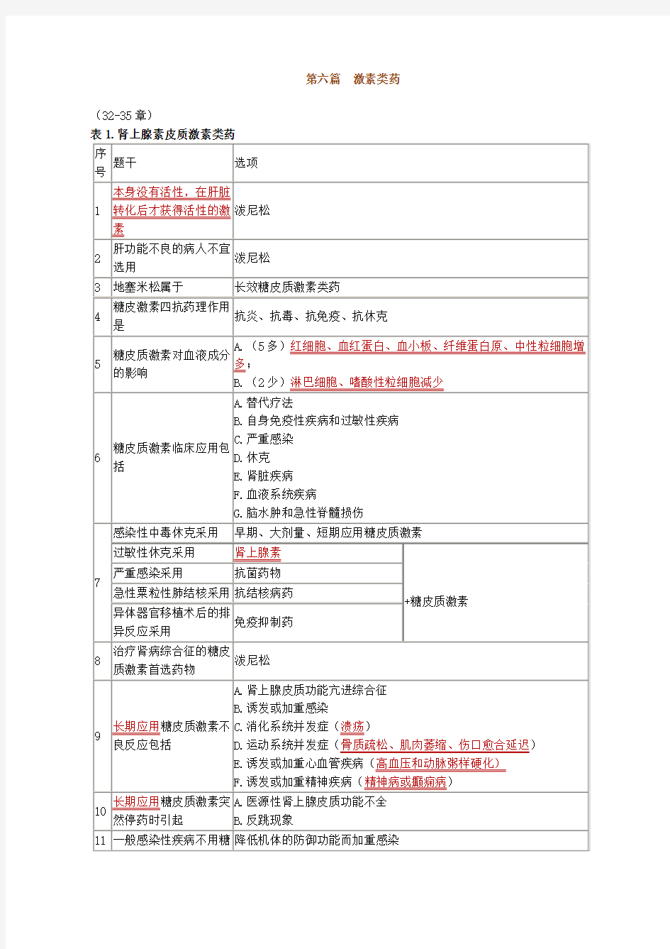 2012年执业药师考试A版药理学冲刺讲义0601