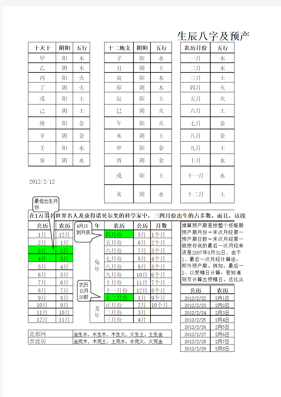 生辰八字及预产期计算