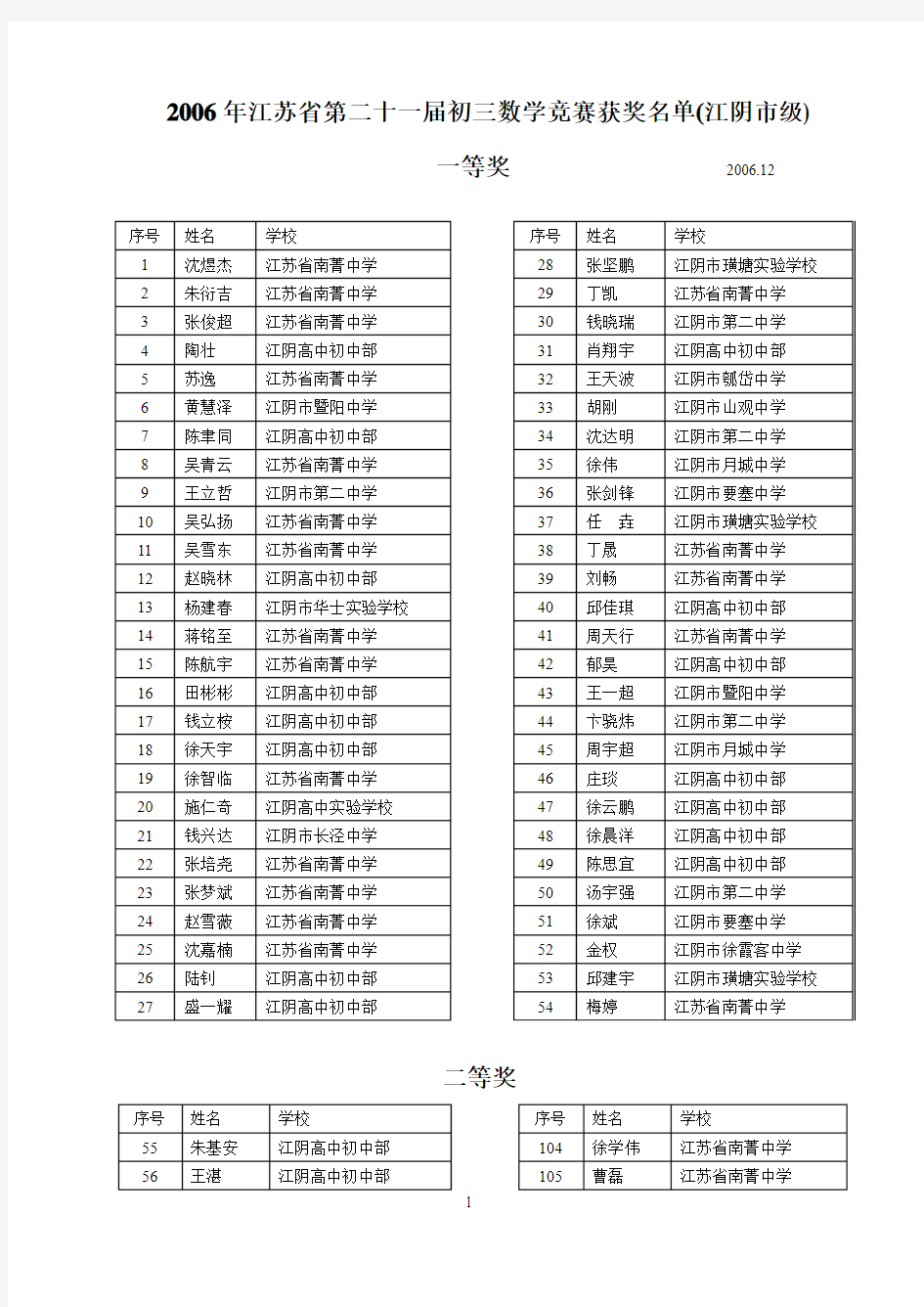 2006年江苏省第二十一届初三数学竞赛获奖名单(江阴市级)