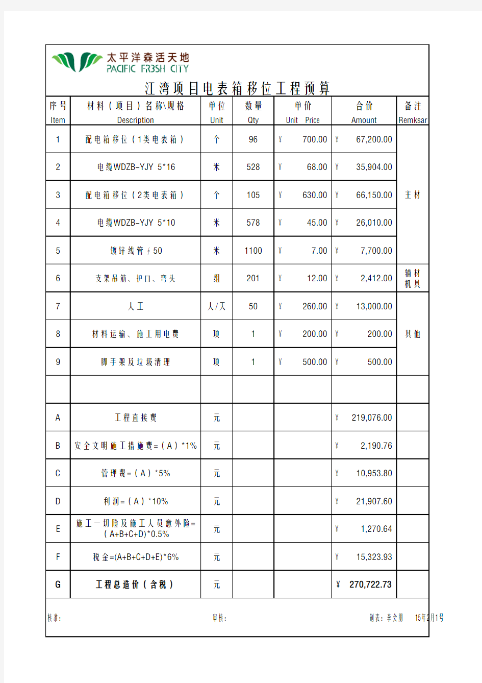 配电箱工程量清单