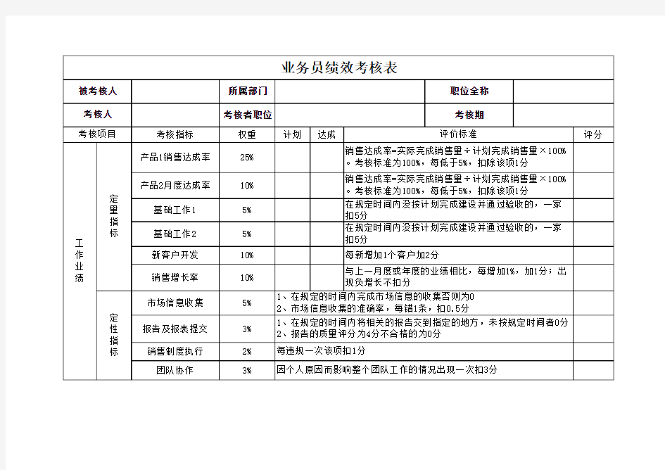 业务部绩效考核指标1