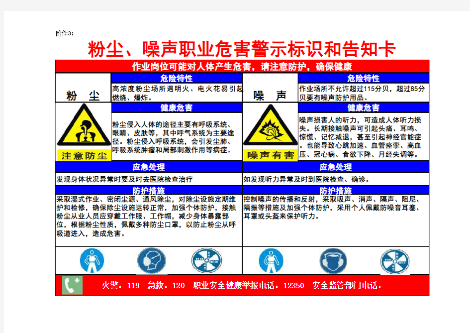 职业危害因素警示标识和告知卡(粉尘噪声)