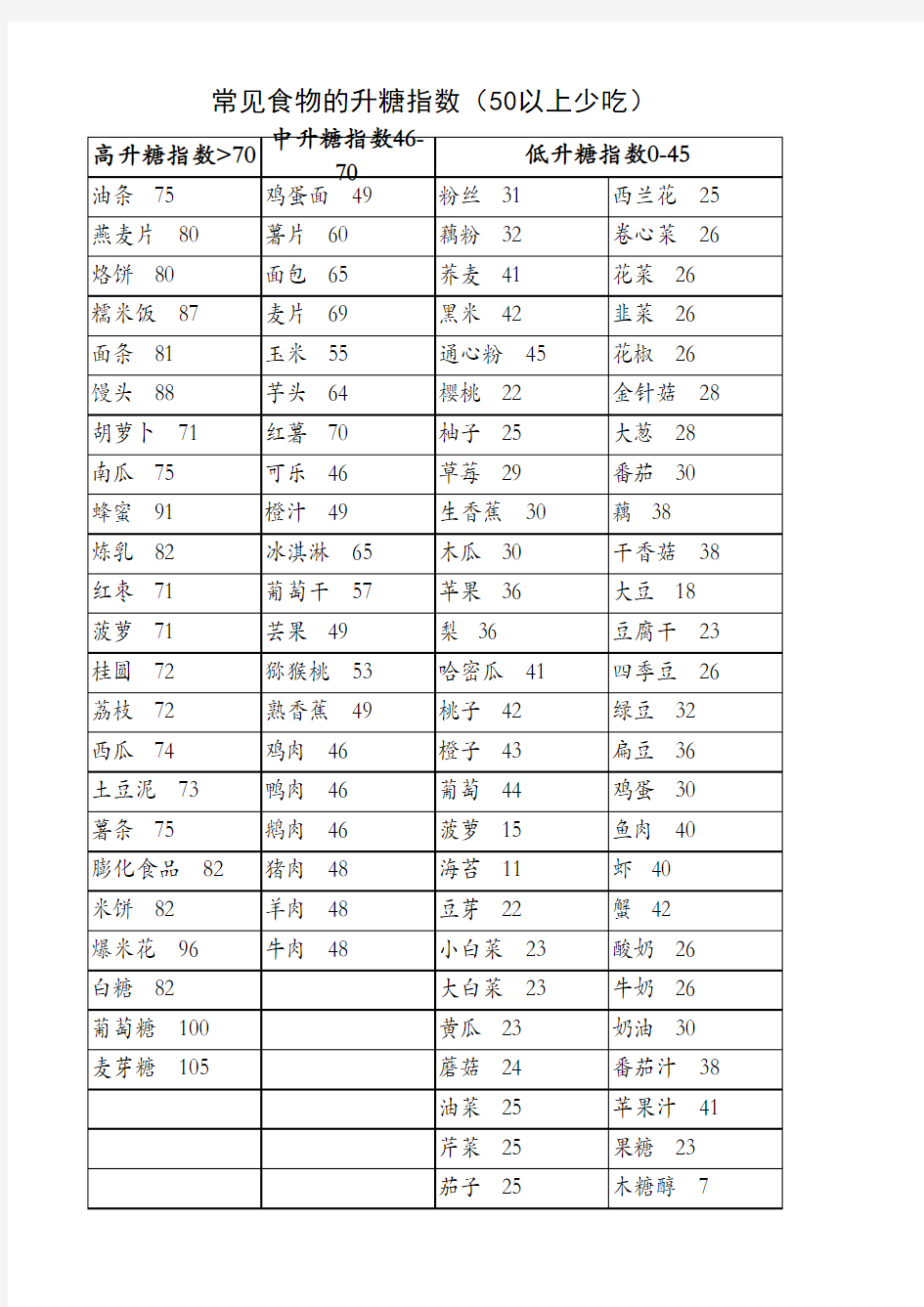 高血糖人群饮食食谱参考表