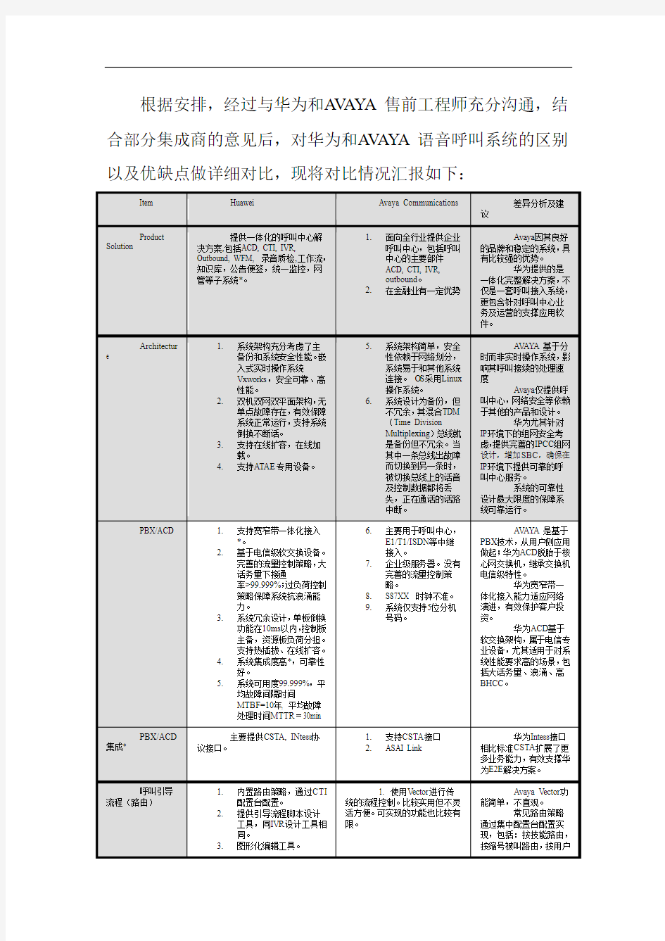 华为和AVAYA语音呼叫系统的详细对比