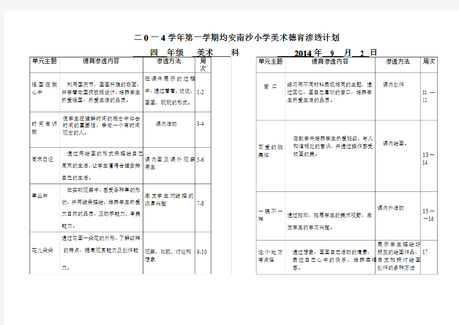 四年级美术学科德育渗透计划