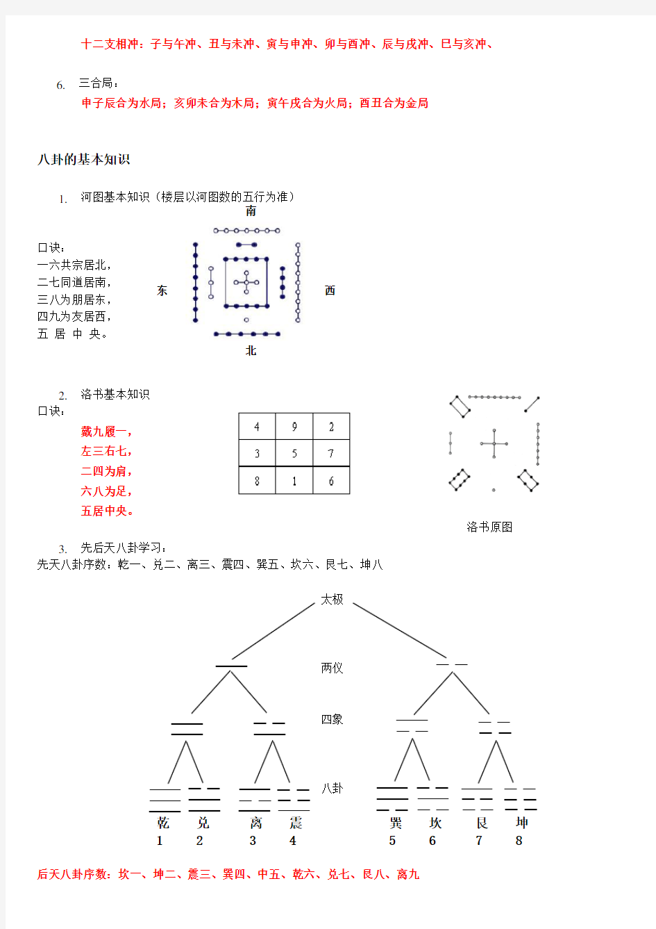 五行八卦基础知识