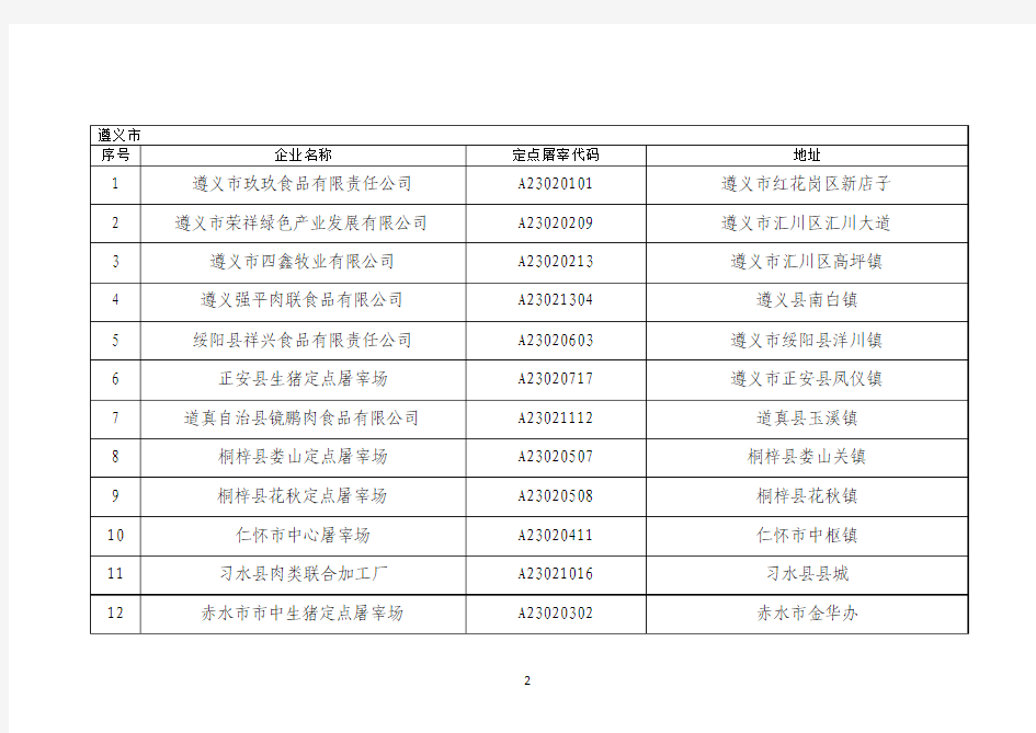 贵州省生猪定点屠宰企业名单