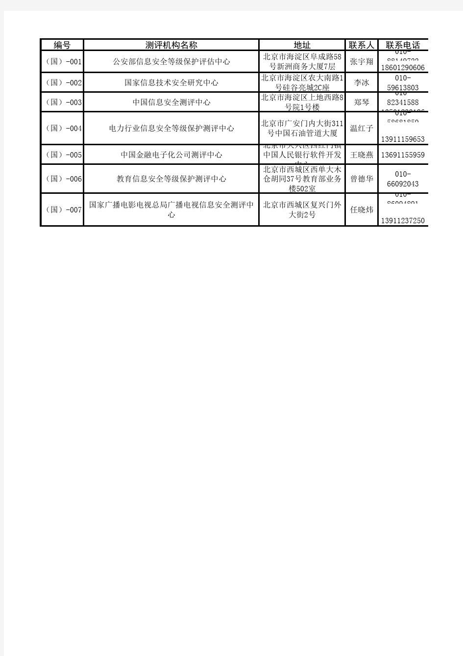 等级保护测评单位