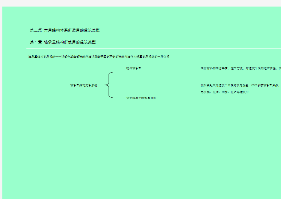 建筑常用结构体系