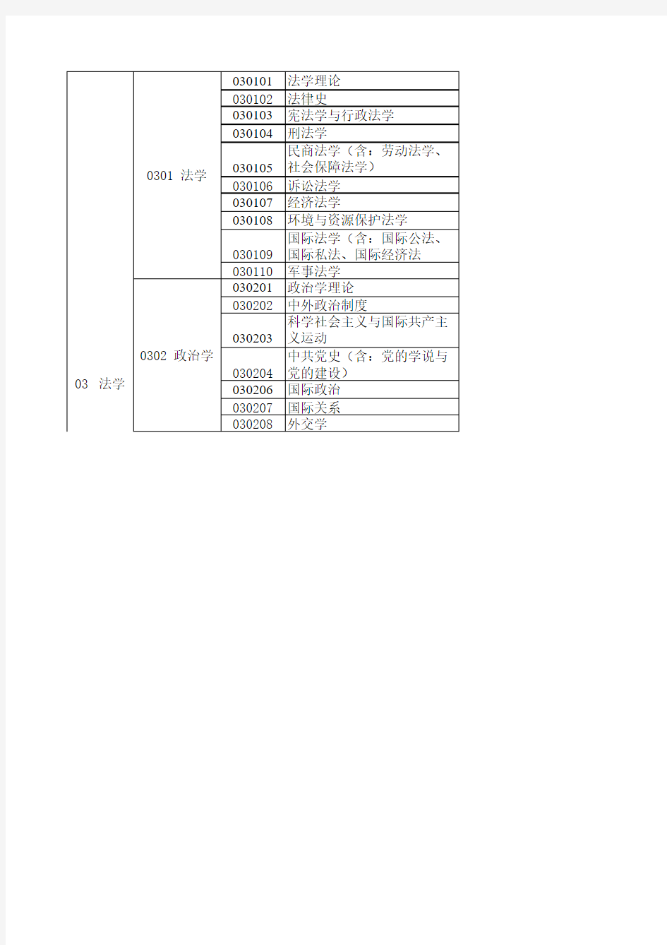 湖南省教育厅各学科代码