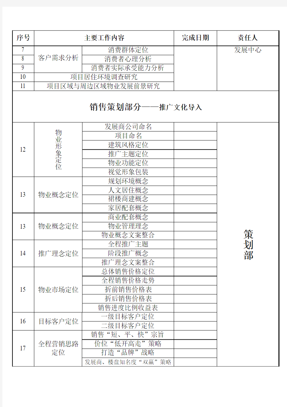 项目推广计划书模板