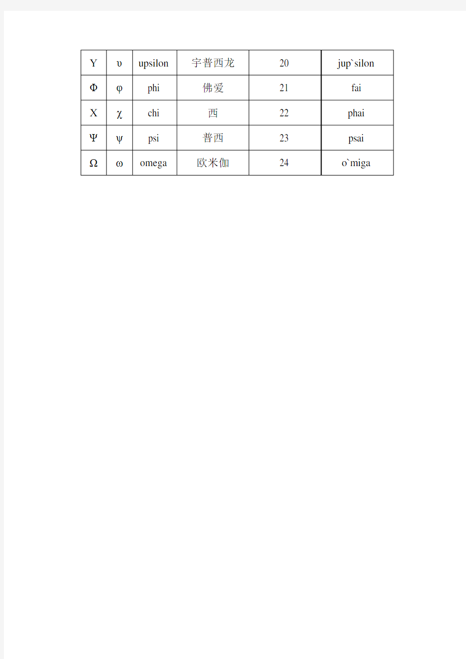 希腊字母读音表