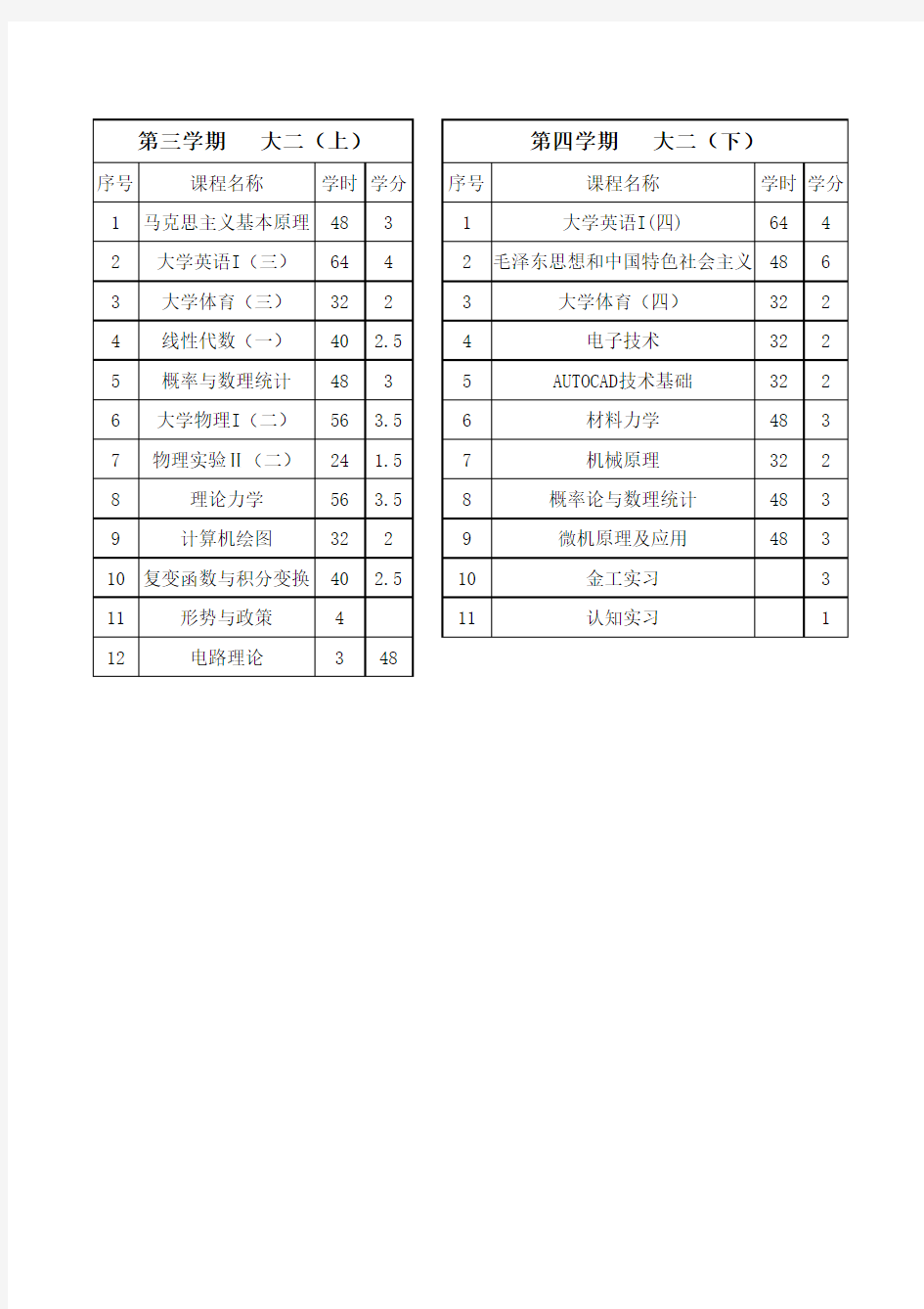 材料成型及控制工程专业1-7学期课程安排