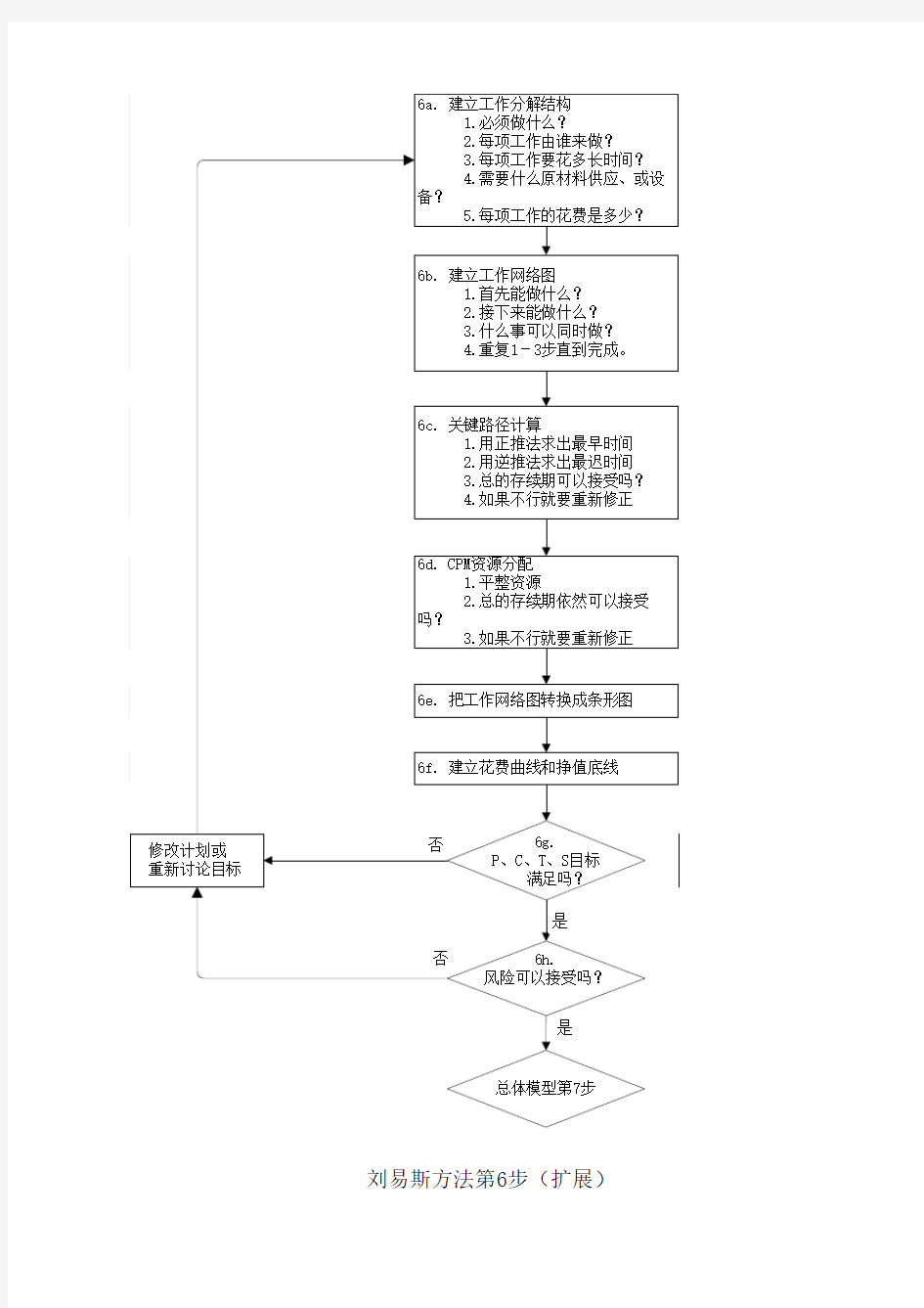 刘易斯项目管理方法