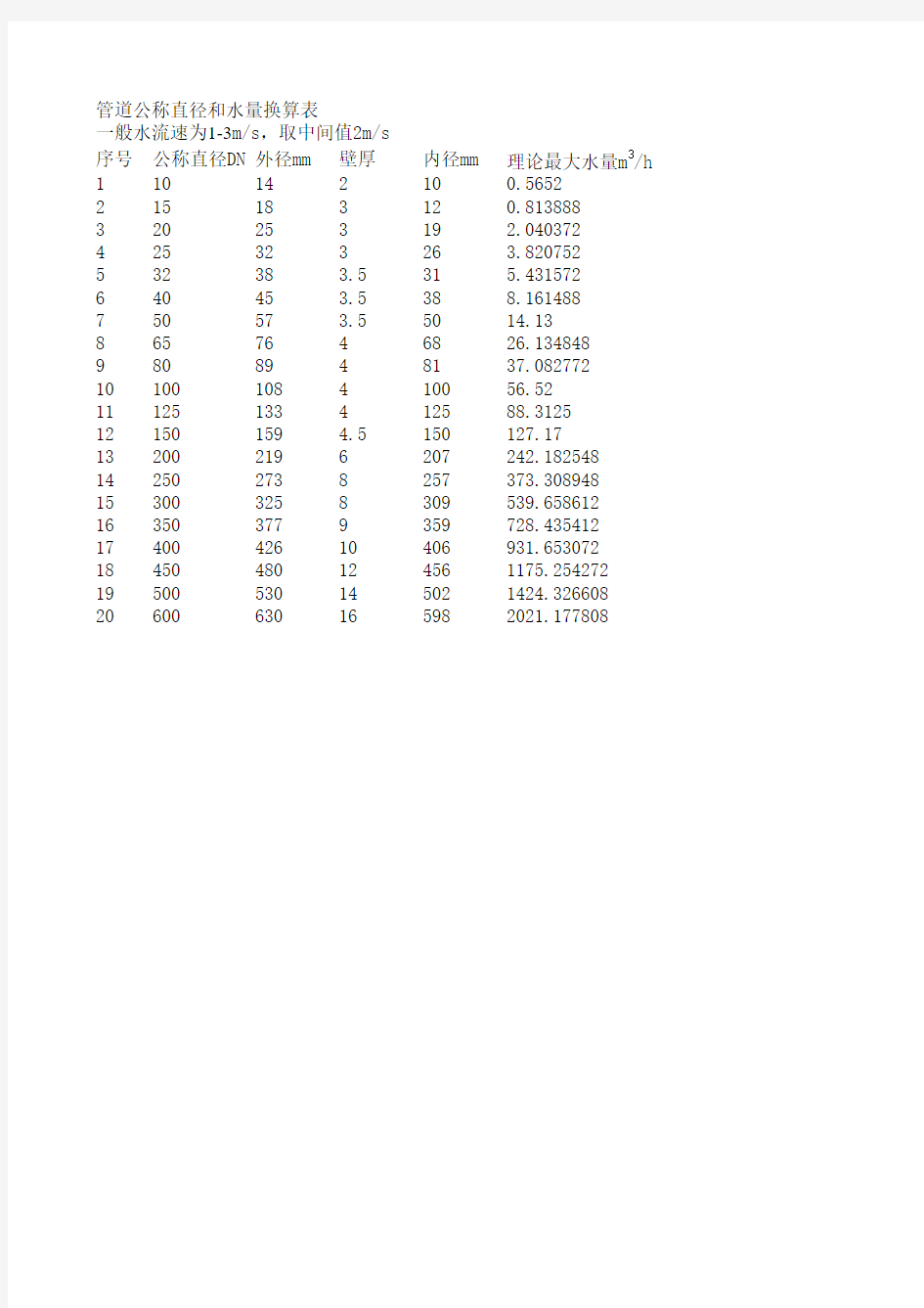 管道公称直径和水量换算表