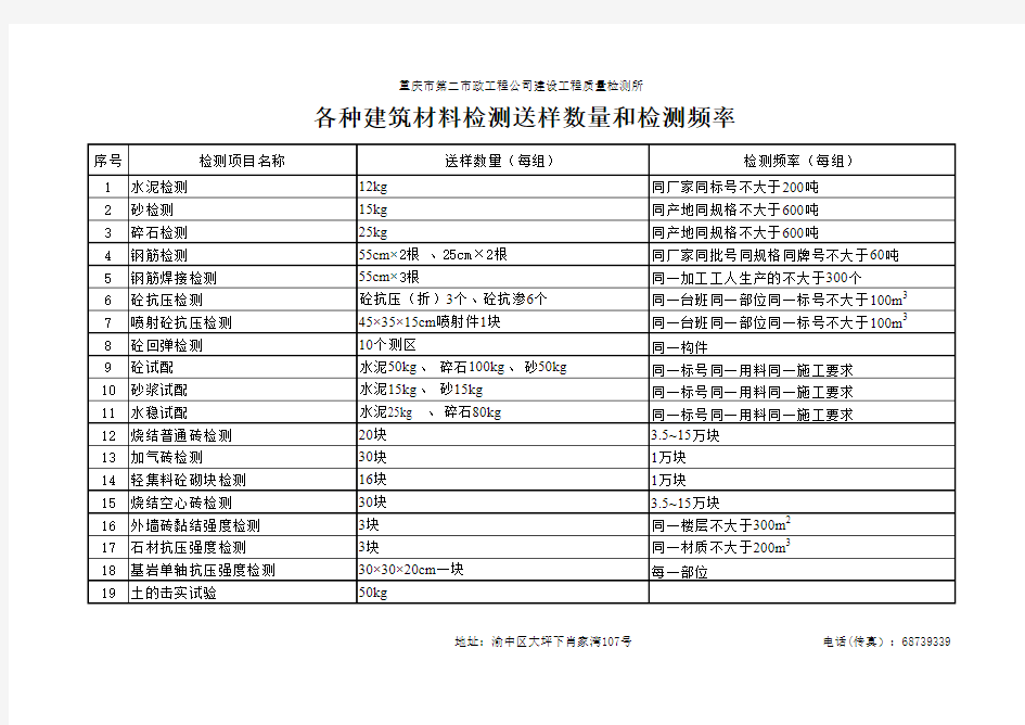 建筑材料送样规定