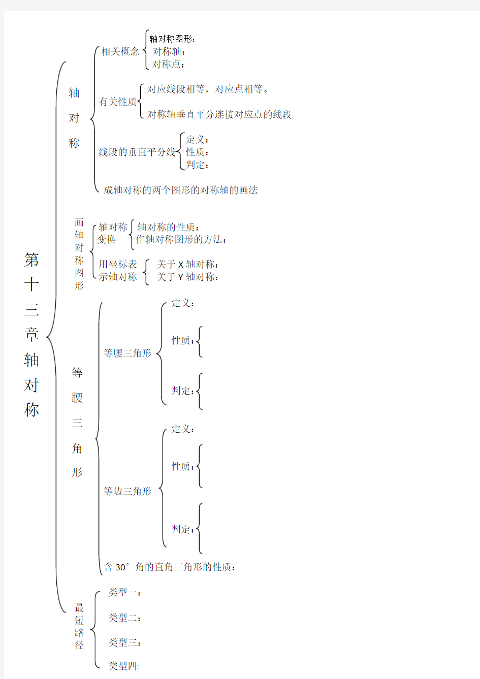 第十三章 轴对称  思维导图