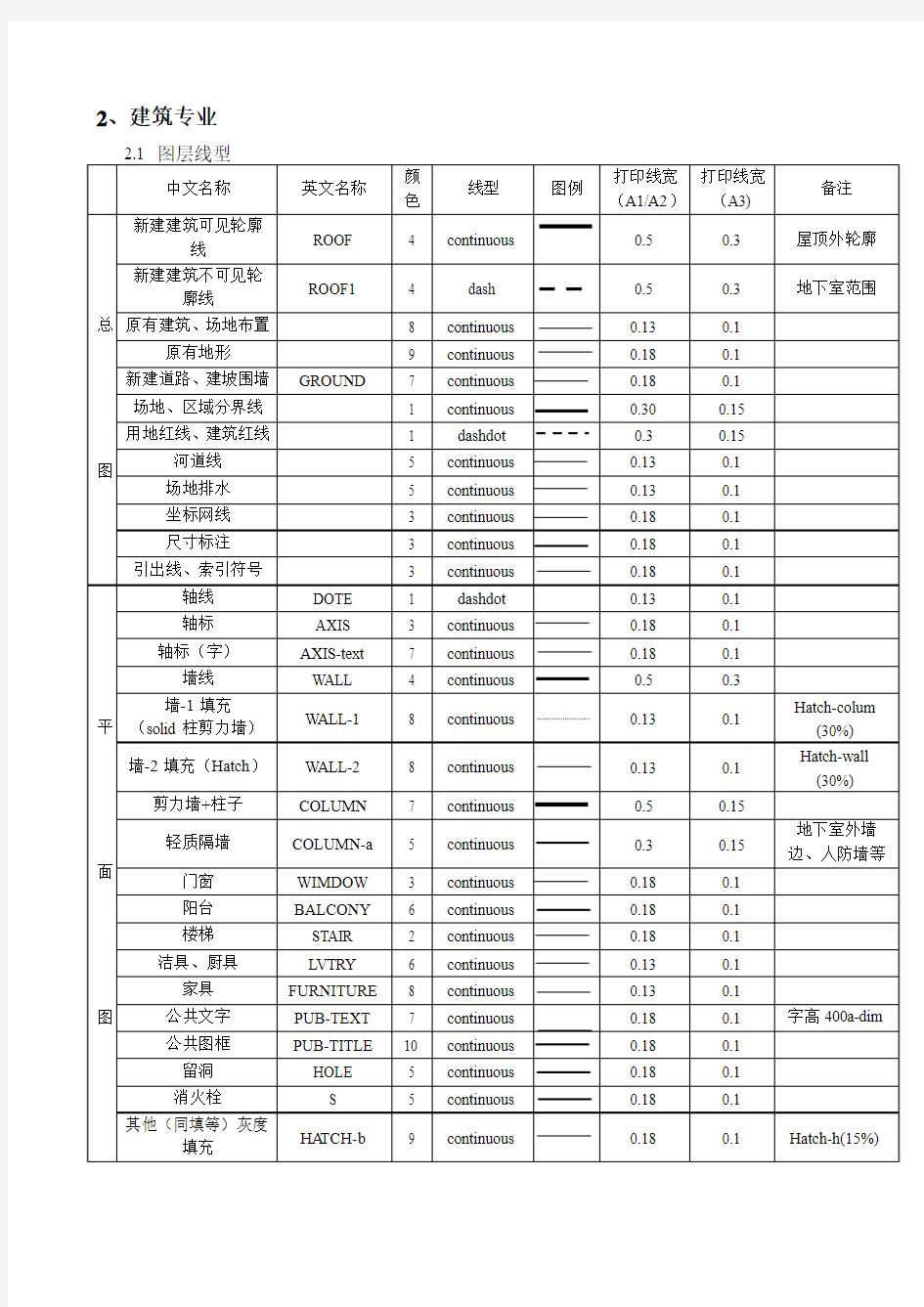 建筑工程制图标准全(2)