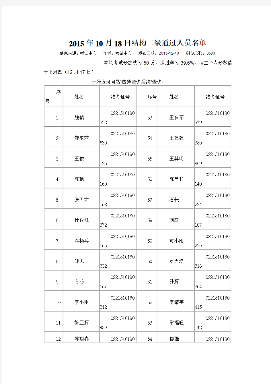 2015年10月18日结构二级通过人员名单