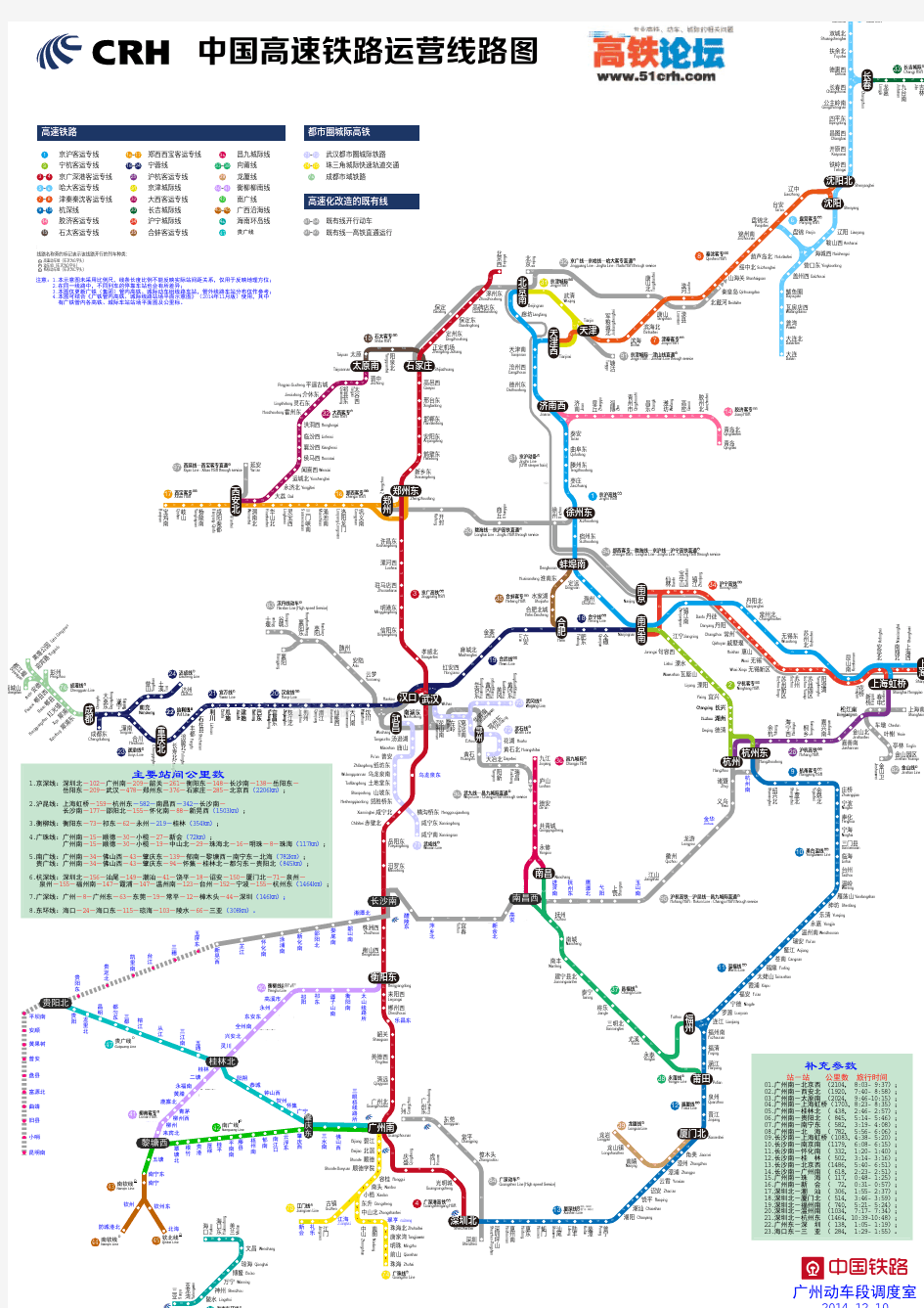 中国高铁运营线路示意图-20141210版.已更新v2.4