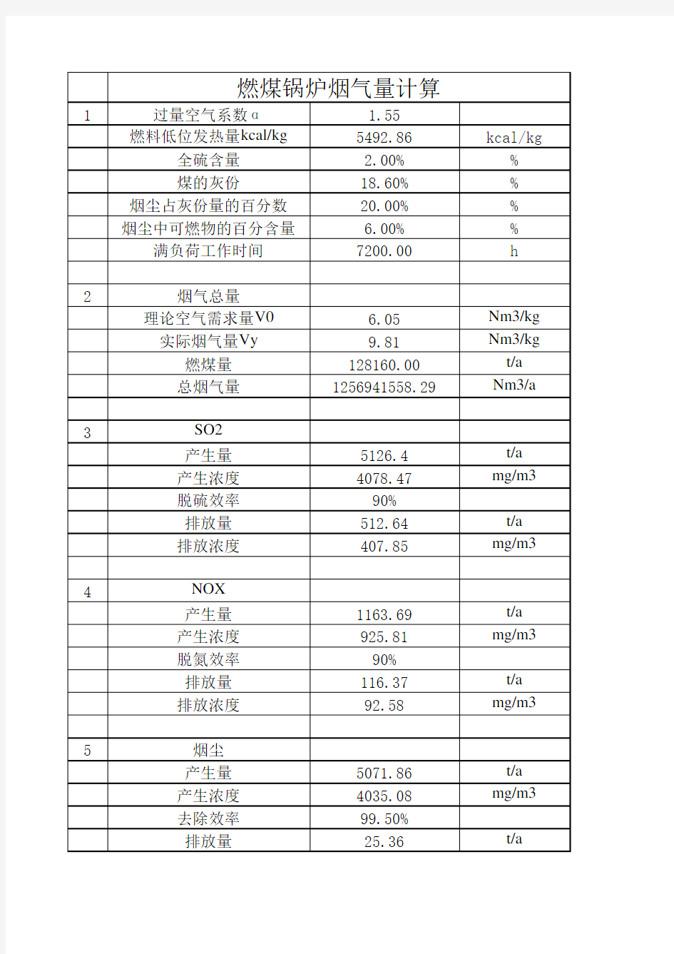 燃煤锅炉烟气量计算