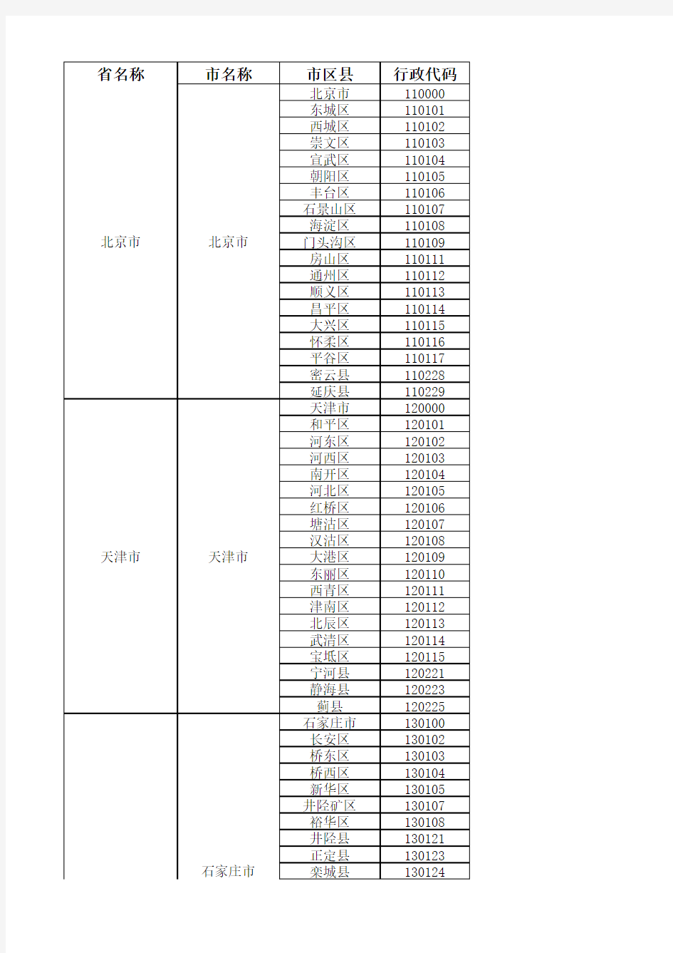 全国省市区名称列表好看版