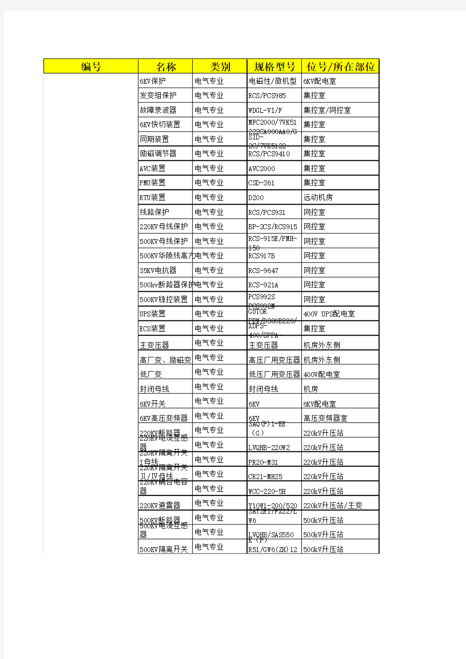 电气队设备设施清单模板