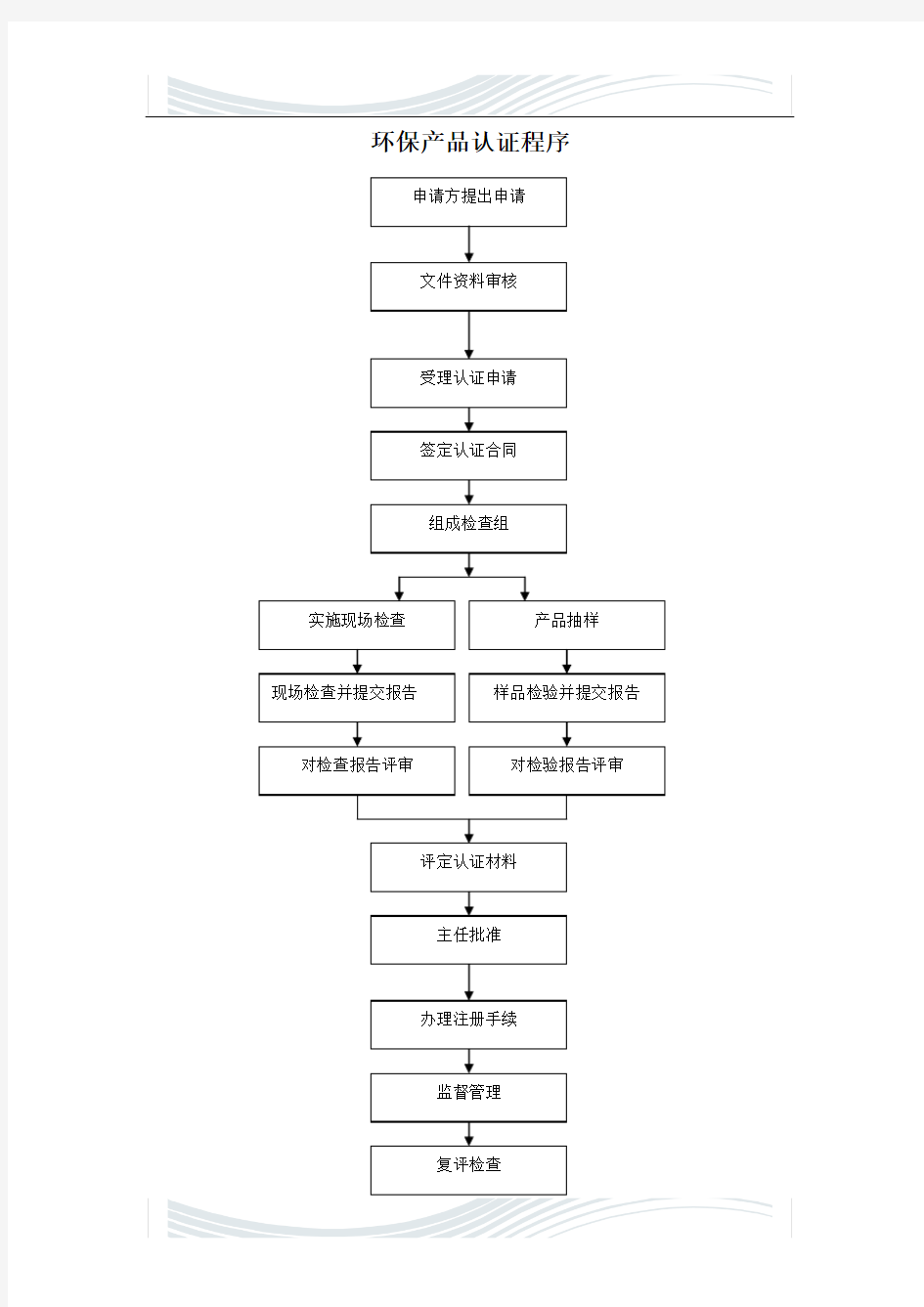 环保产品认证程序