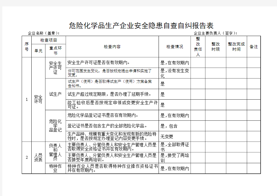 安全隐患自查自纠报告表