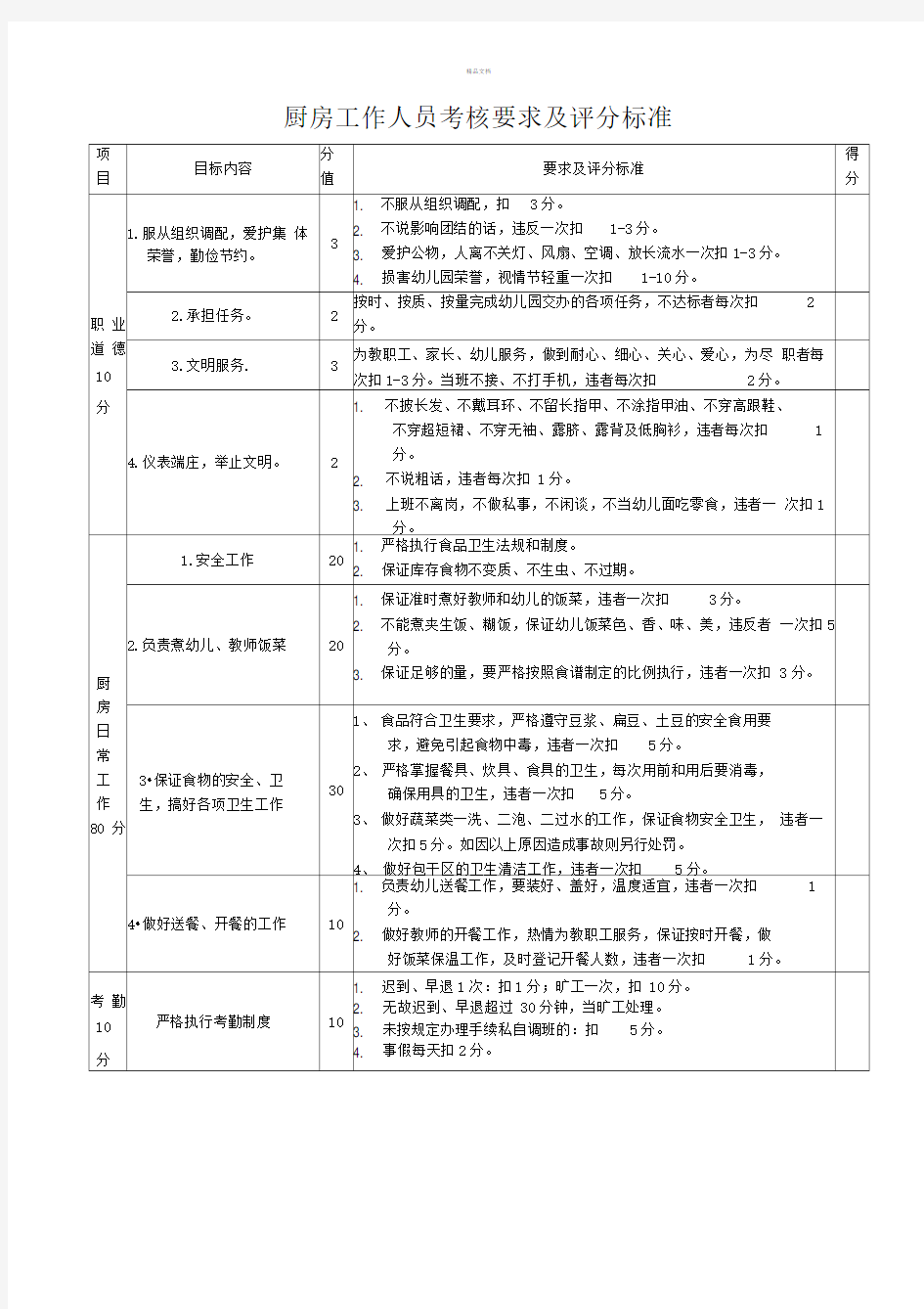 厨房工作人员考核要求及评分标准