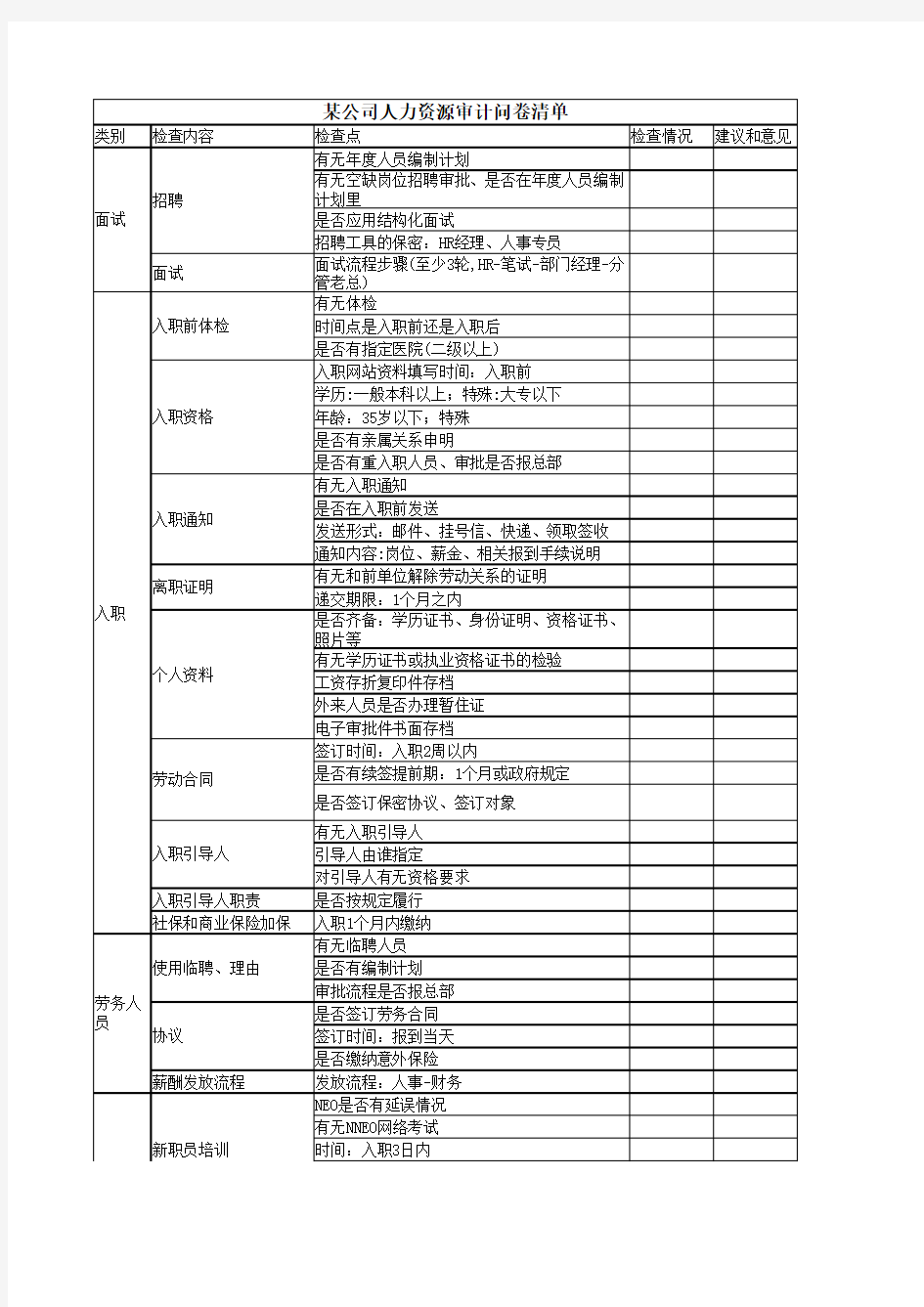 某公司人力资源审计调查问卷