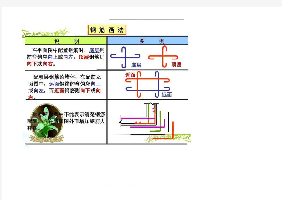 教你快速的读懂钢筋配筋图