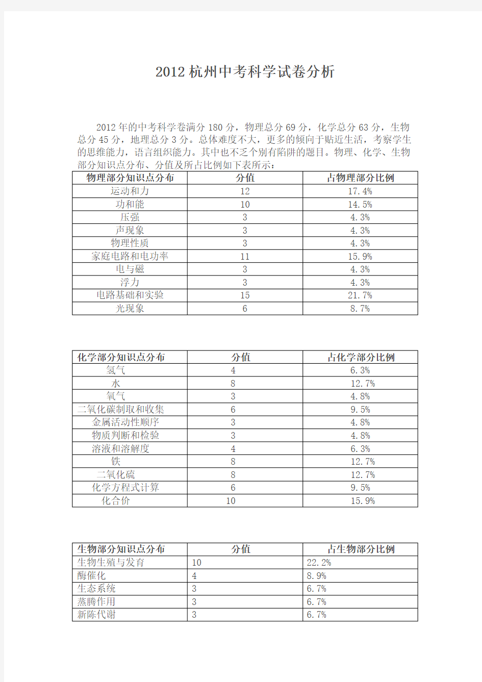 杭州中考科学试卷分析