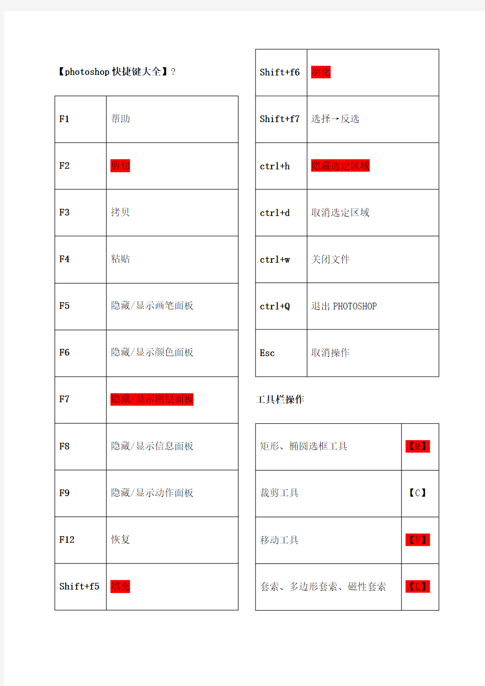 ps快捷键大全表格汇总