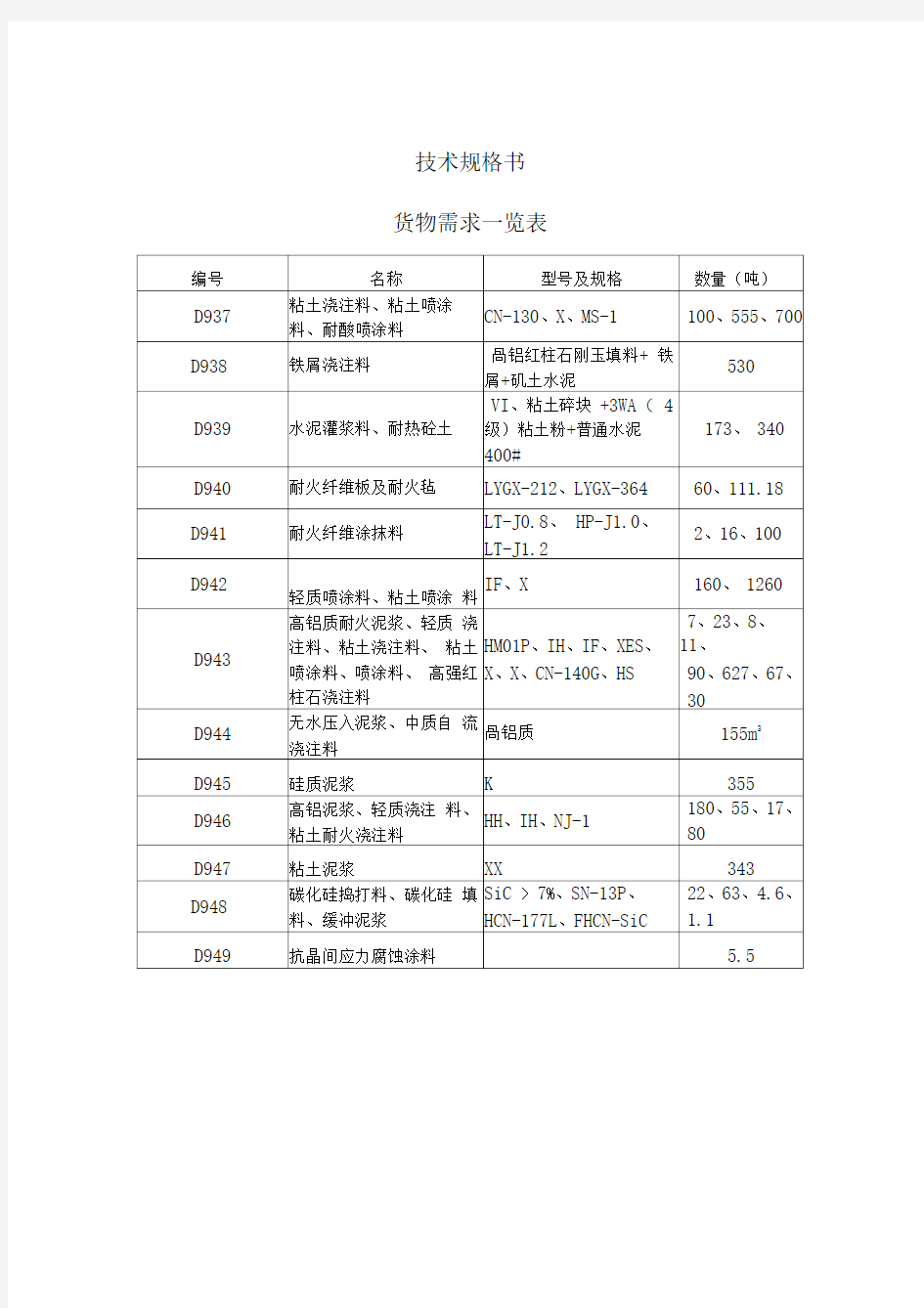 XX公司炼铁工程耐火材料技术规格书